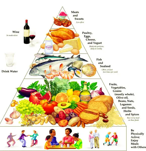 Get Your Shopping List Ready To Get Essential Recipes For A